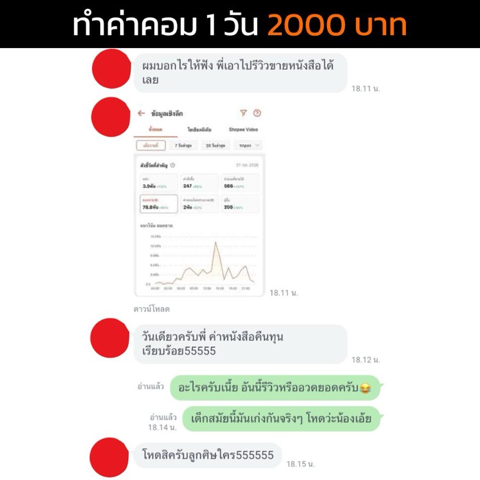 รีวิวผู้เรียน 7